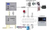 GW8000B SF6-O2在線洩漏監控報警系統